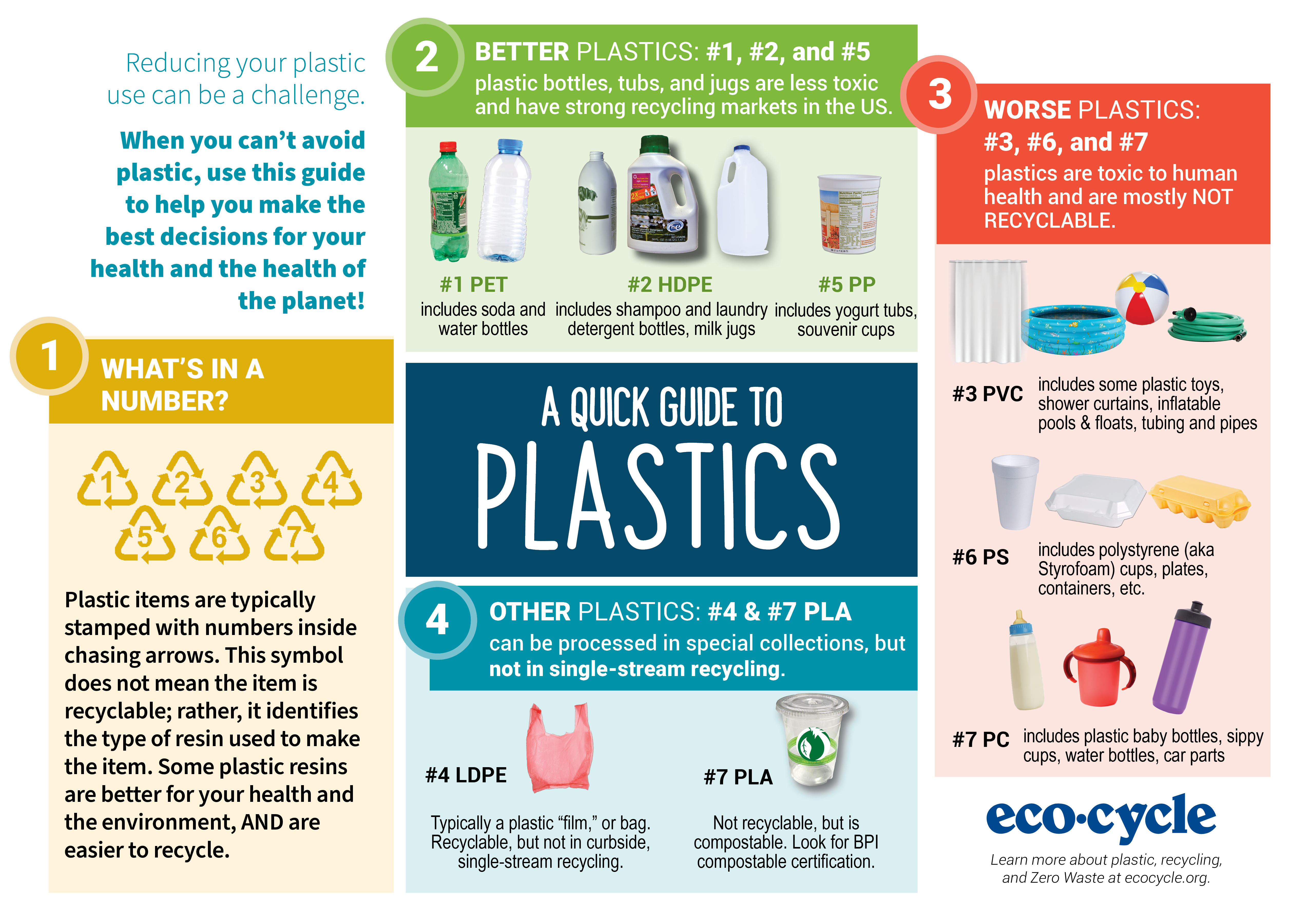 Plastics! The Essential Guide to Repurposing, Reusing and Recycling -  Plastic Collective