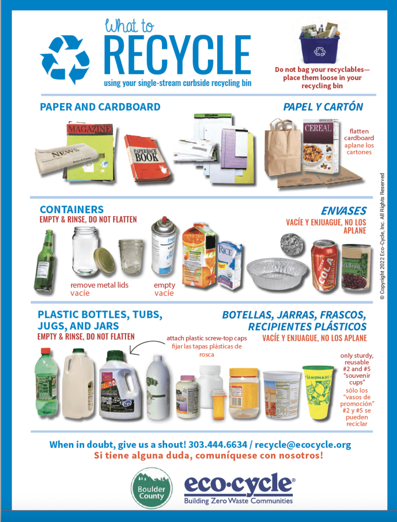 Recycling Guide for Boulder County - Eco-Cycle